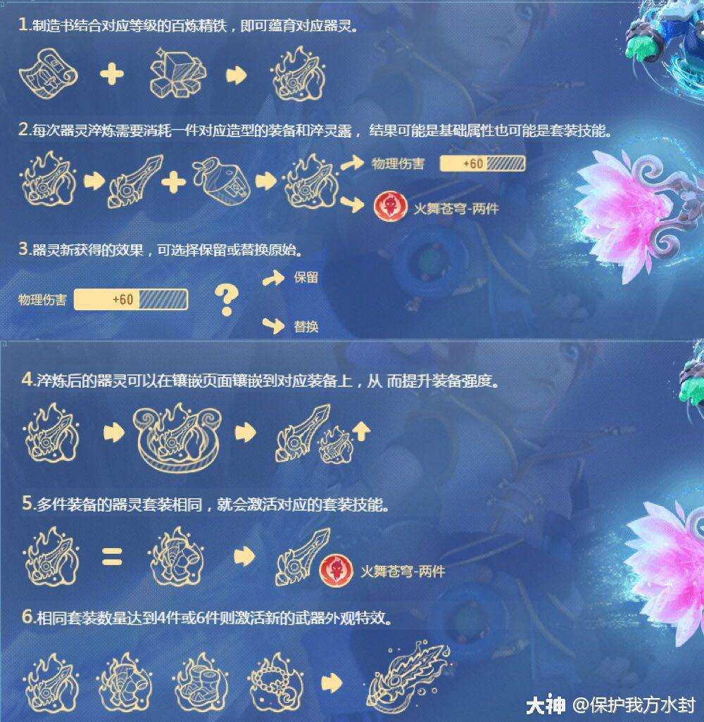 器灵套装效果深度解读