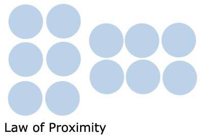 推荐：交互设计七大定律