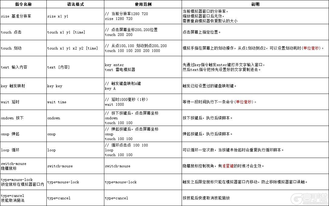 雷电模拟器一键宏指令汇总