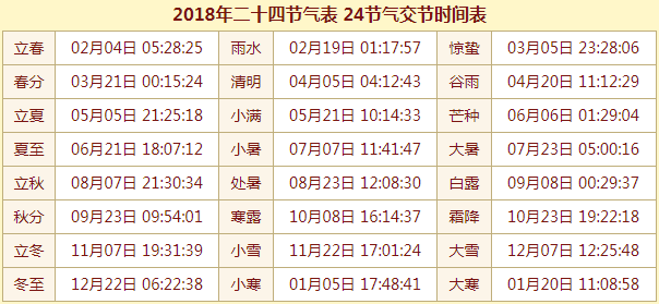 2018年二十四节气表