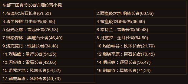 2016年魔兽世界春节攻略指南：拜长者打年兽！