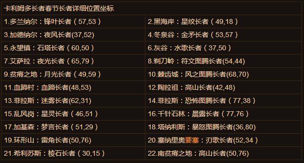 2016年魔兽世界春节攻略指南：拜长者打年兽！