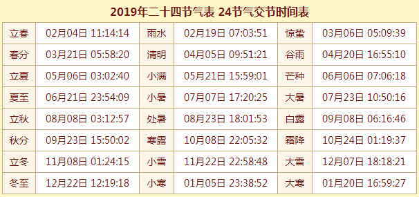 2019年二十四节气表