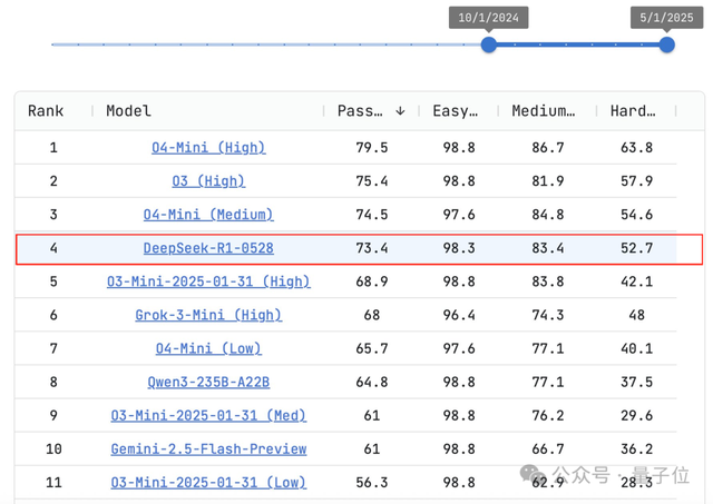 DeepSeek-R2为什么还没发？