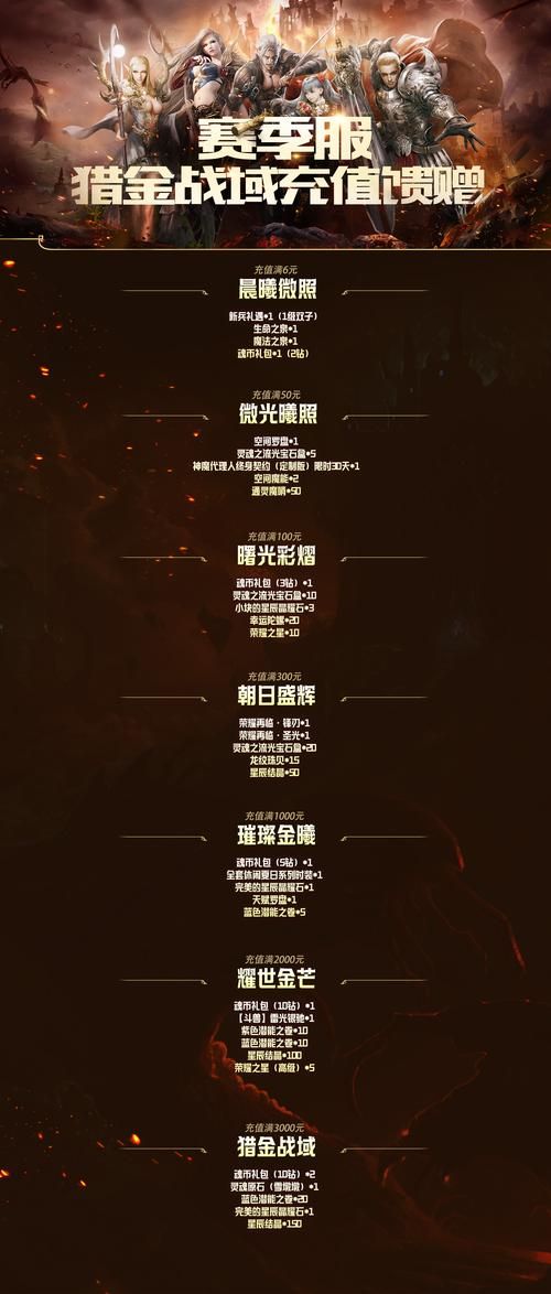 魔域礼包领取中心地址：领取各种游戏道具奖励