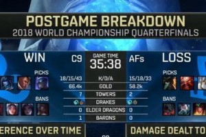 C9战队世界赛阵容一览（英雄联盟S12世界赛C9战队成员名单及分析） - 游戏分类 - 游戏攻略宝典