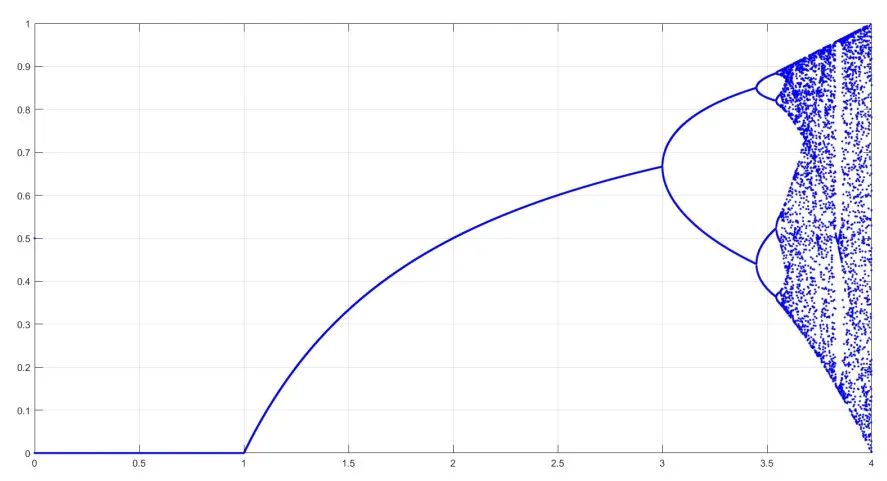 混沌优化算法（COA）：从理论到实践的探索之旅-AI.x社区