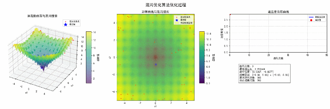 混沌优化算法（COA）：从理论到实践的探索之旅-AI.x社区