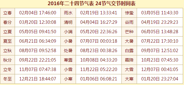 2016年二十四节气表