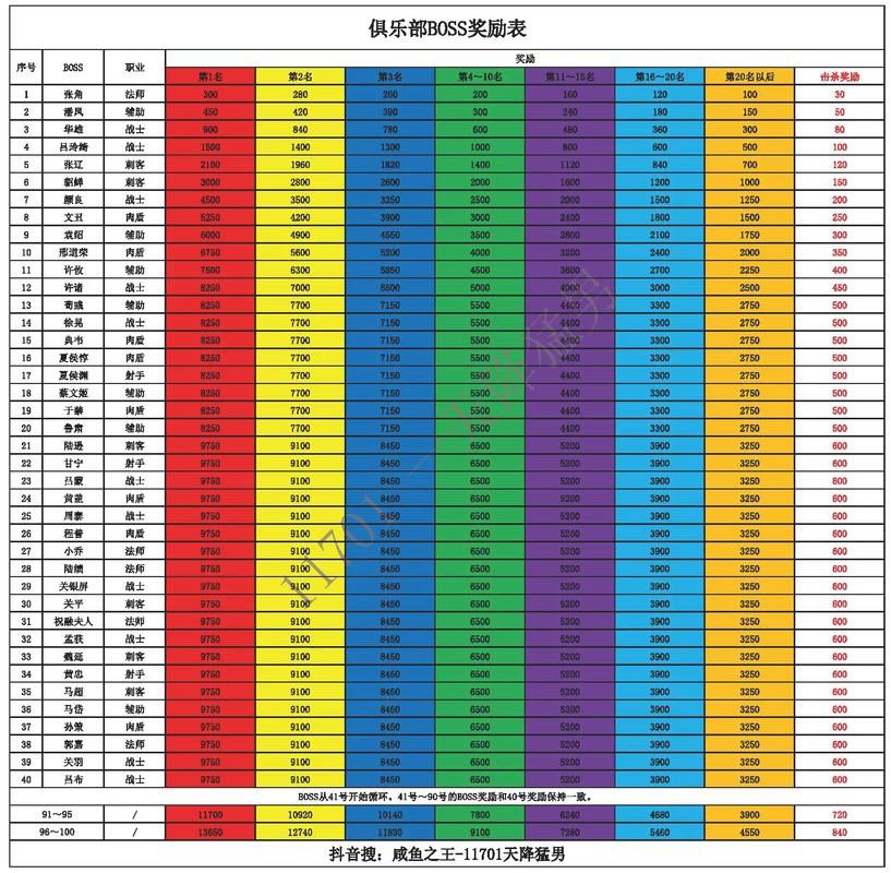 魔域boss图及刷新时间表：高效刷怪提升等级的技巧