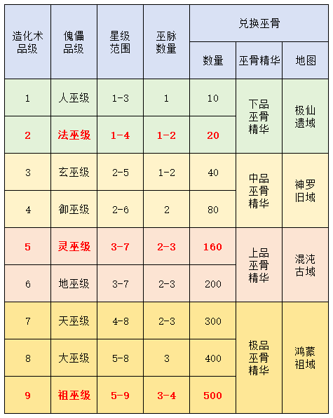 想不想修真女娲宫傀儡玩法(入门讲解)